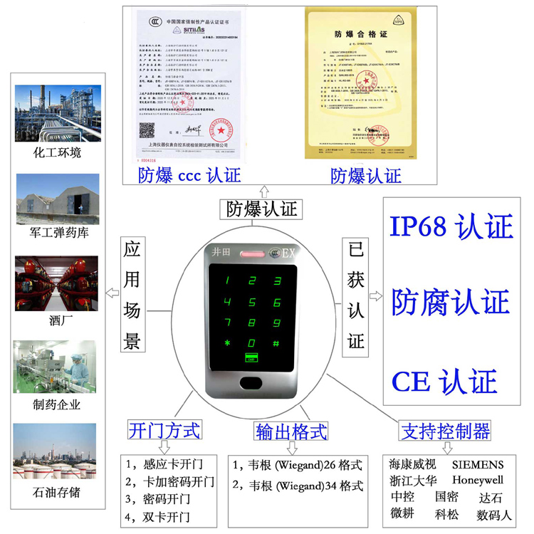 黄片网站考比防爆门禁系统的防爆门禁刷卡器的选材要点